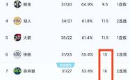 包含巴特勒官方公布新规，独行侠引发争议，爆发新星球迷热议！的词条